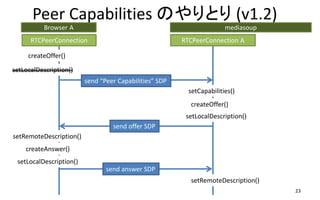 Peer Capabilities ΤȤ (v1.2)
23
Browser A
RTCPeerConnection
mediasoup
RTCPeerConnection A
send Peer Capabilities SDP
send offer SDP
createOffer()
createAnswer()
setLocalDescription()
setCapabilities()
createOffer()
setRemoteDescription()
setLocalDescription()
setLocalDescription()
send answer SDP
setRemoteDescription()
 