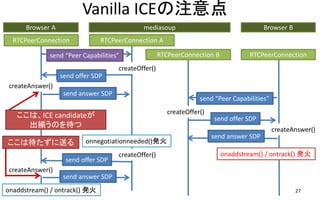 Vanilla ICEע
27
Browser A
RTCPeerConnection
mediasoup
RTCPeerConnection A
Browser B
send Peer Capabilities
send offer SDP
send answer SDP
send offer SDP
onnegotiationneeded()k
RTCPeerConnection B RTCPeerConnection
send answer SDP
onaddstream() / ontrack() k
onaddstream() / ontrack() k
createOffer()
createOffer()
createAnswer()
createOffer()
createAnswer()
createAnswer()
send Peer Capabilities
send answer SDP
send offer SDP
ϡICE candidate
BΤ
ϴͤ
 