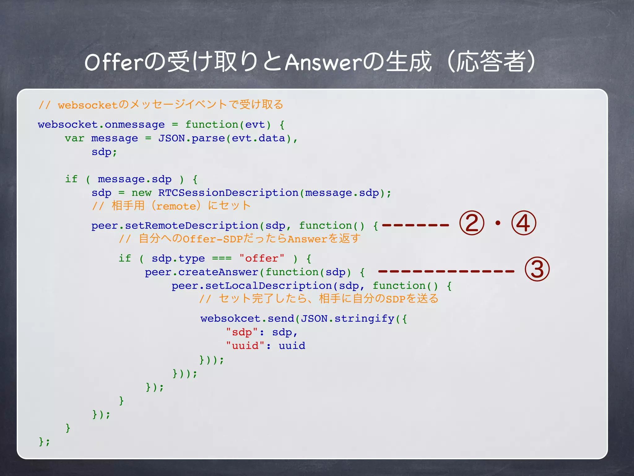 Signaling
Offer
Bさんと通信しよう Aさんからcallだ
応答しようつながった
Signaling Server
(WebSocket)
Oﬀer送信
Local Descriptionセット Oﬀer着信
Remote Description着信
Answer送信
Remote Descriptionセット
Local Descriptionセット
Answer着信
Remote Descriptionセット
① ②
③④
 