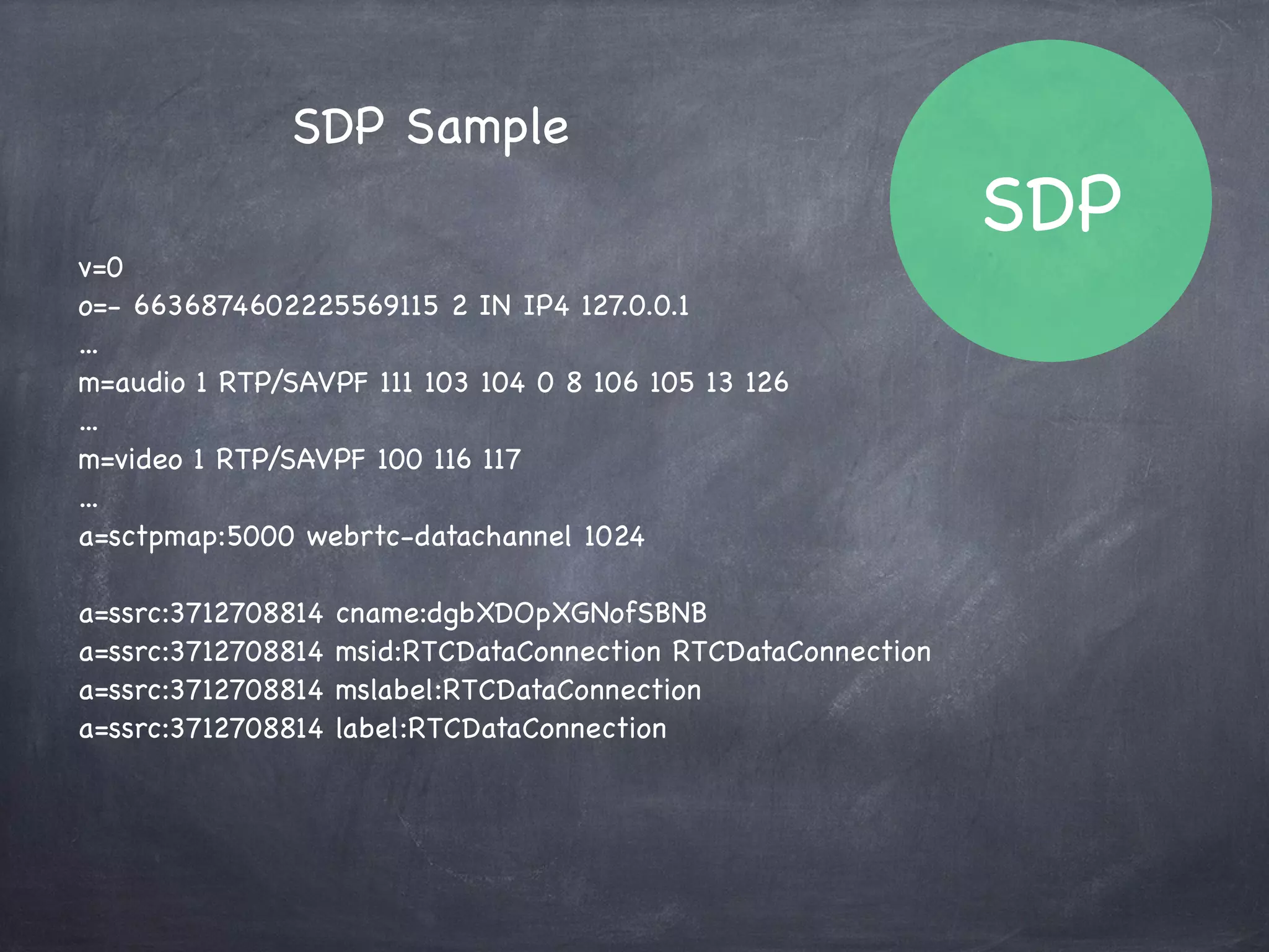 SDP
Session Description Protocol(SDP)
クライアントPeerの接続情報に関する
テキストデータ
送信元IP、Mediaはこれを使う、Audioをこれを使う、など
シグナリングで交換する
自分のSDPをLocal Description、相手のSDPを
Remote Descriptionと呼ぶ
 