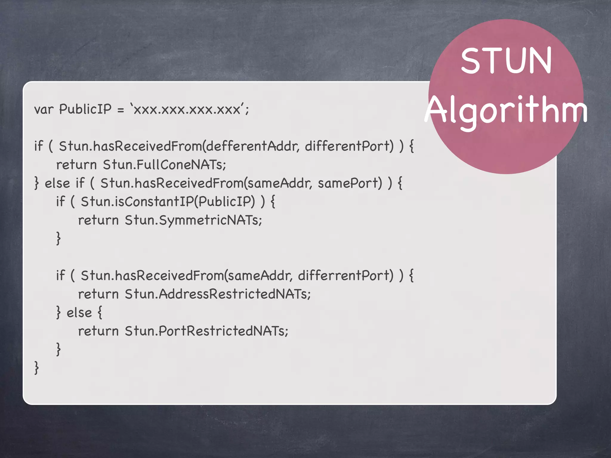 STUN
Algorithm
異なるIP:Portからのecho要求
Full cone NAT
受け取れた 受け取れなかった
同じIP:Portからのecho要求（サーバ#2）
PublicIP: xxx.xxx.xxx.xx:yy
PublicIP変わってないPublicIP変わった
Symmetric NAT同じIP:異なるPortからのecho要求
受け取れた 受け取れなかった
Address-Restricted NAT Port-Restricted NAT
: OK
: NG
 