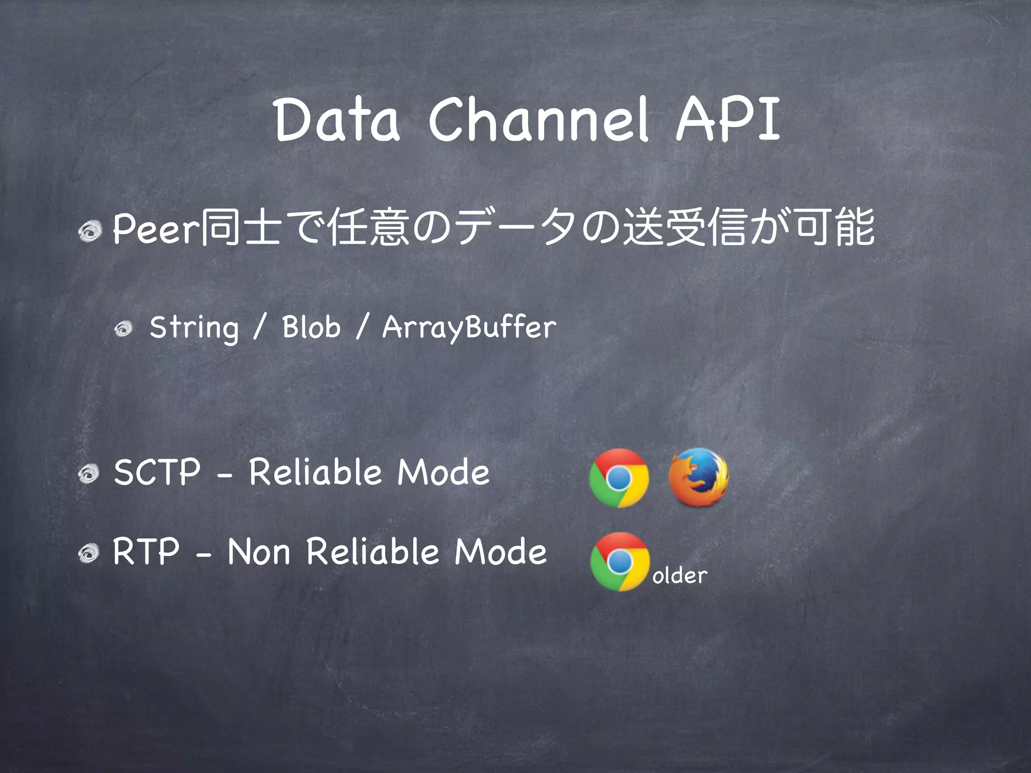 Appendix
- リアルタイム通信対戦-
 