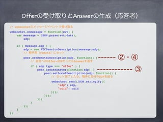Signaling
Offer
Bさんと通信しよう Aさんからcallだ
応答しようつながった
Signaling Server
(WebSocket)
Oﬀer送信
Local Descriptionセット Oﬀer着信
Remote Description着信
Answer送信
Remote Descriptionセット
Local Descriptionセット
Answer着信
Remote Descriptionセット
① ②
③④
 