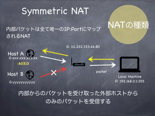 Port-Restricted NAT
NATの種類Address-Restrictedに加え、送信元のポートも
一致した場合のみ受信する
Local Machine
P: 192.168.0.1:255
G: 10.1.12.20:80
G:xxx.xxx.xxx.xx
:60313
G:yyy.yyy.yyy.yy
packet
Host A
Host B
 