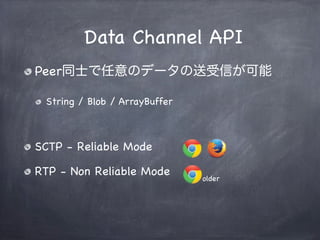 Appendix
- リアルタイム通信対戦-
 