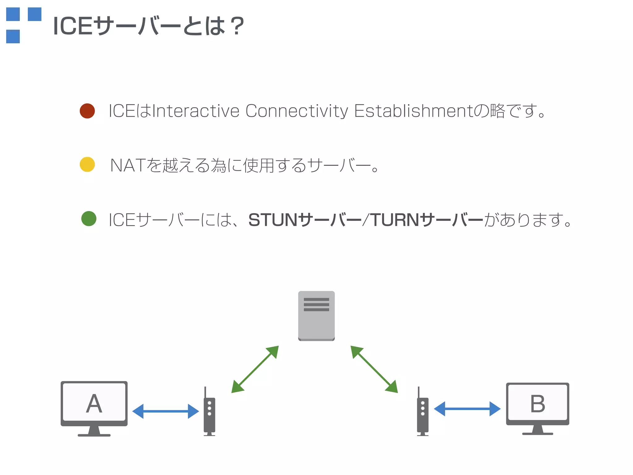 ICEサーバーとは？ 
ICEはInteractive Connectivity Establishmentの略です。 
NATを越える為に使用するサーバー。 
ICEサーバーには、STUNサーバー/TURNサーバーがあります。 
 