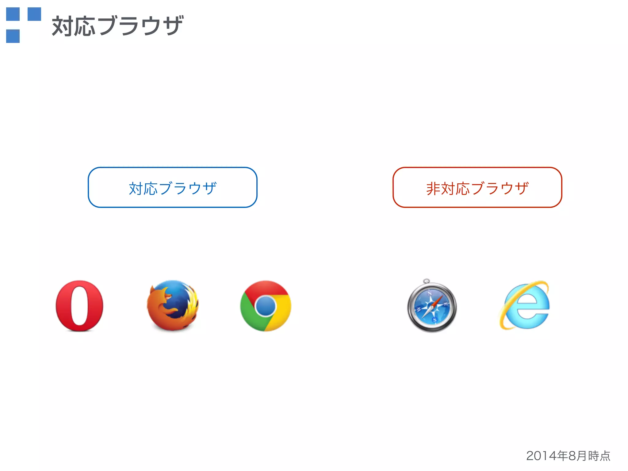 対応ブラウザ非対応ブラウザ 
2014年8月時点 
対応ブラウザ 
 
