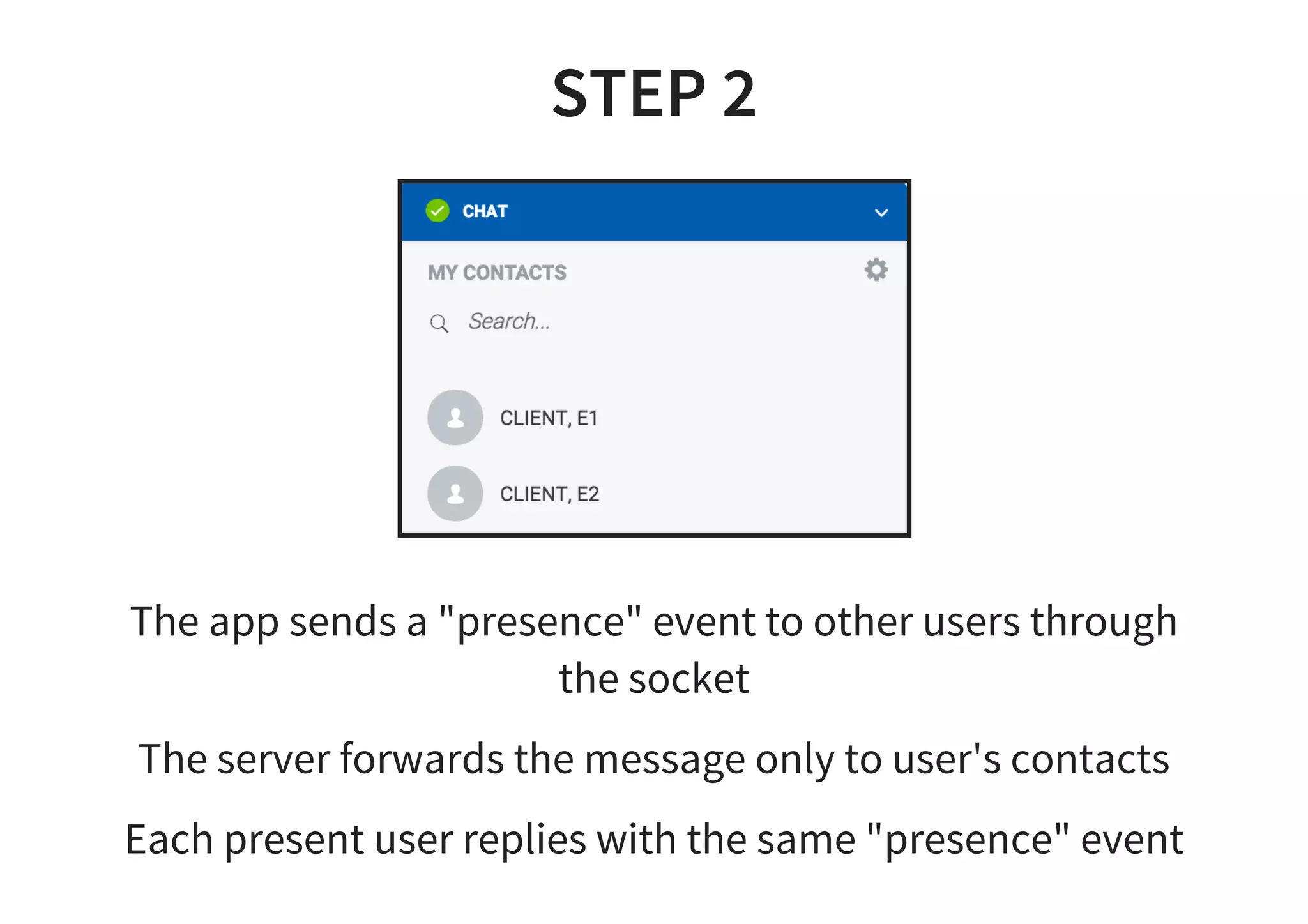 STEP 2
The app sends a "presence" event to other users through
the socket
The server forwards the message only to user's contacts
Each present user replies with the same "presence" event
 