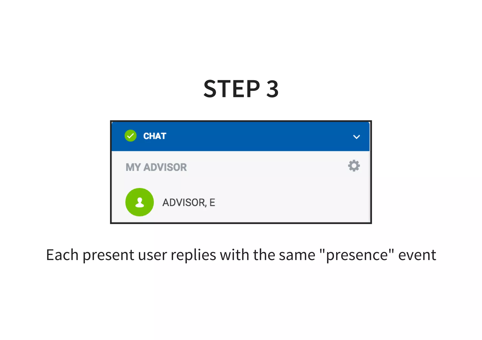 STEP 3
Each present user replies with the same "presence" event
 