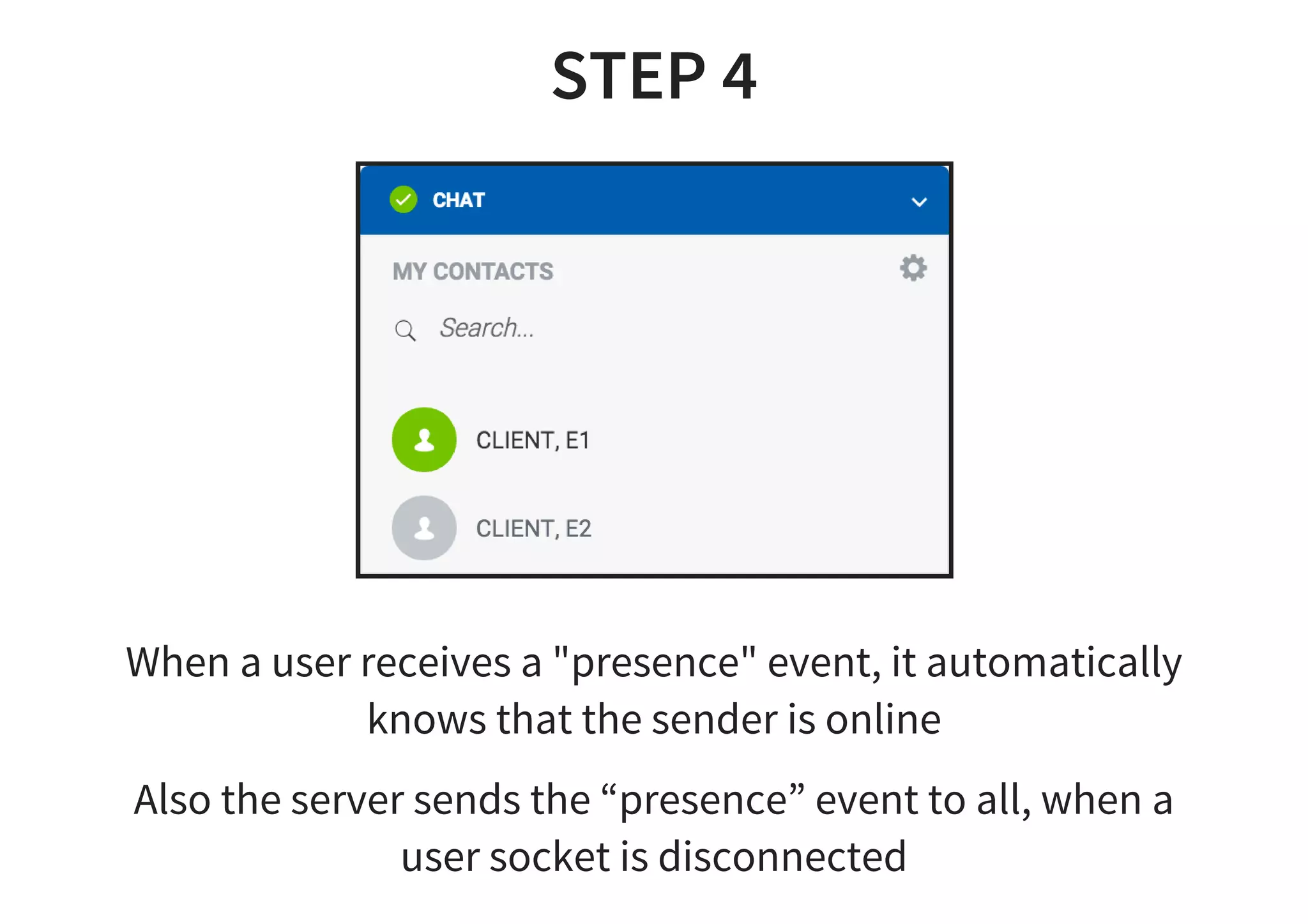 STEP 4
When a user receives a "presence" event, it automatically
knows that the sender is online
Also the server sends the “presence” event to all, when a
user socket is disconnected
 