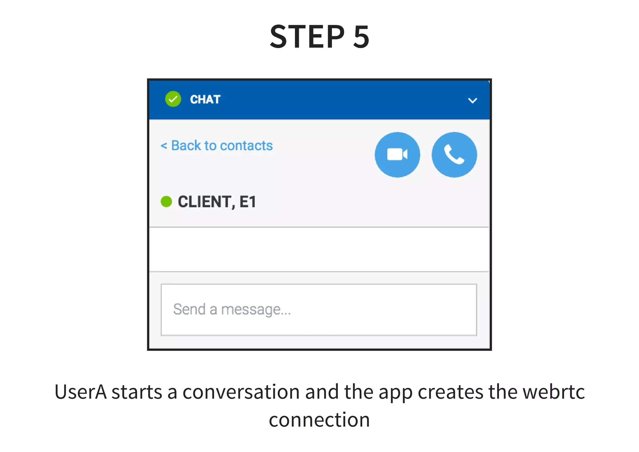 STEP 5
UserA starts a conversation and the app creates the webrtc
connection
 