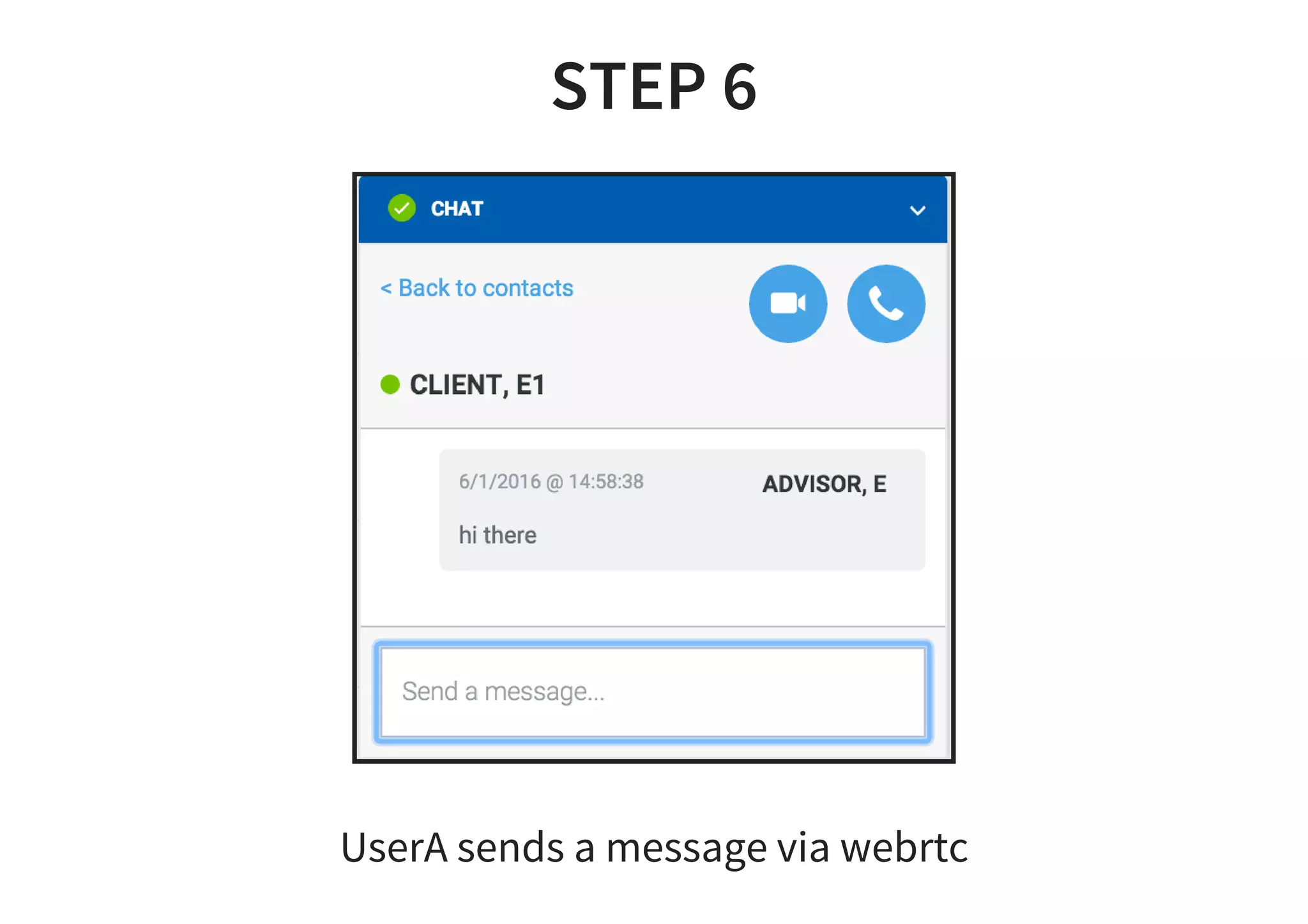 STEP 6
UserA sends a message via webrtc
 