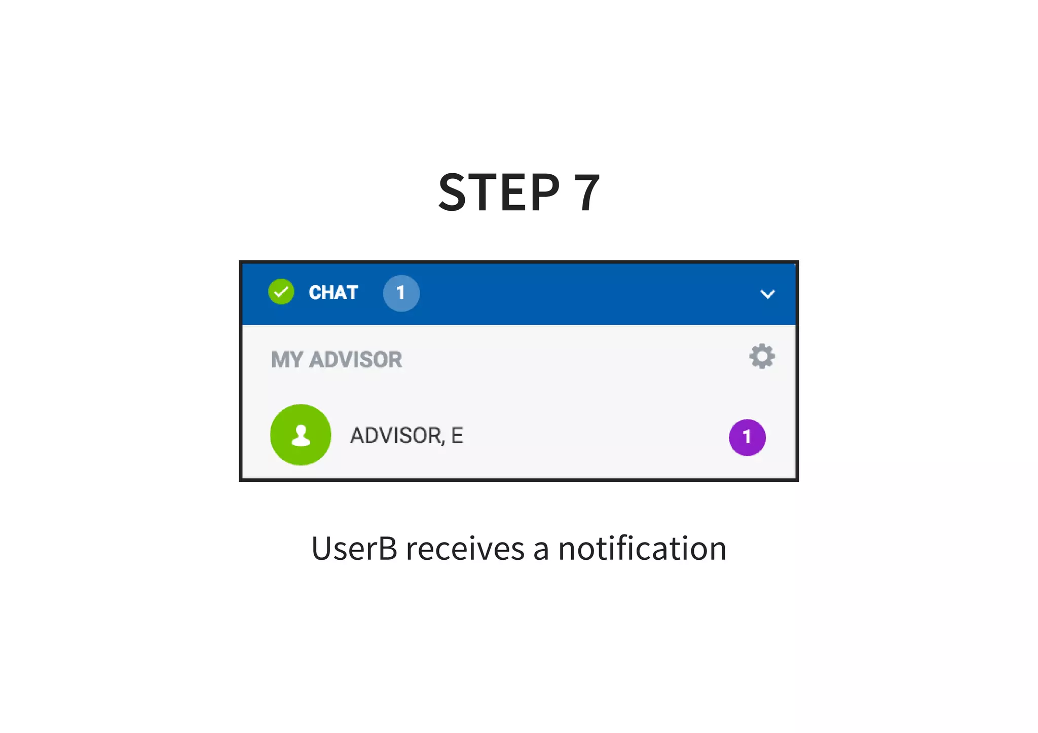 STEP 7
UserB receives a notification
 