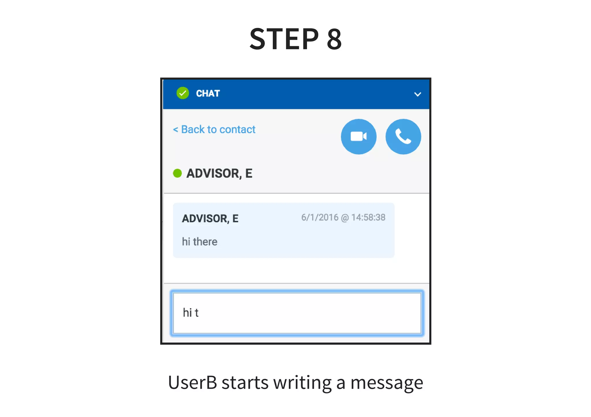 STEP 8
UserB starts writing a message
 