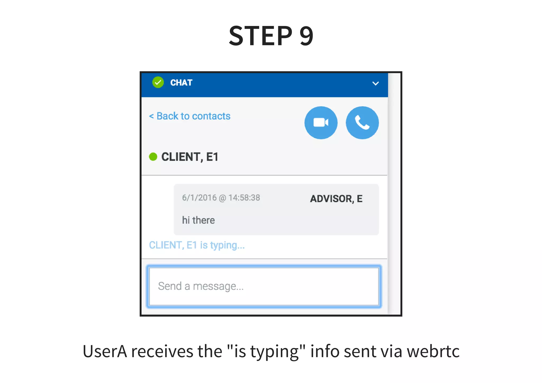 STEP 9
UserA receives the "is typing" info sent via webrtc
 