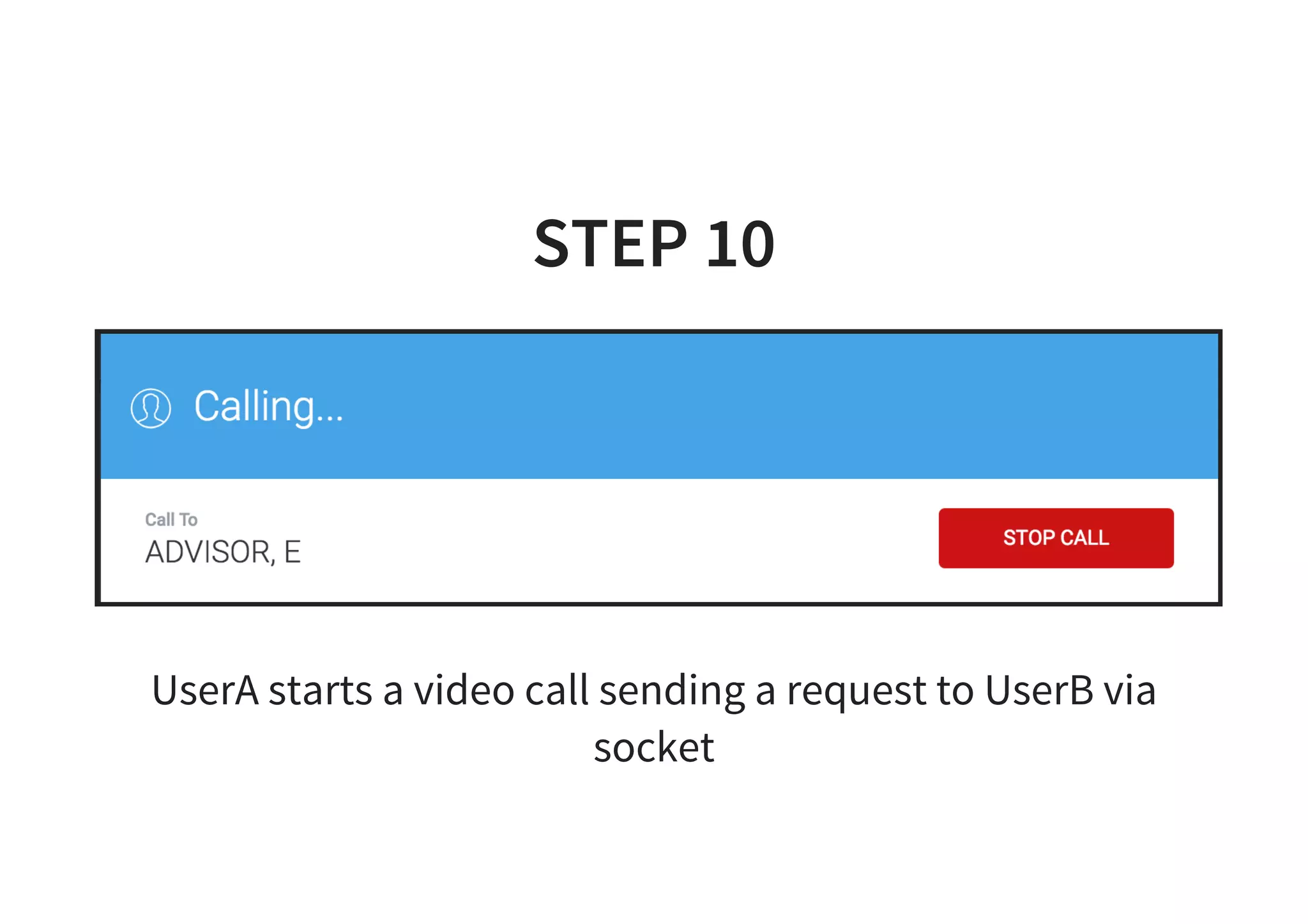 STEP 10
UserA starts a video call sending a request to UserB via
socket
 