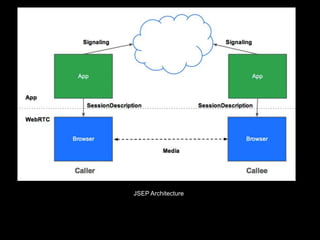 JSEP Architecture
 