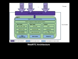 WebRTC Architecture
 