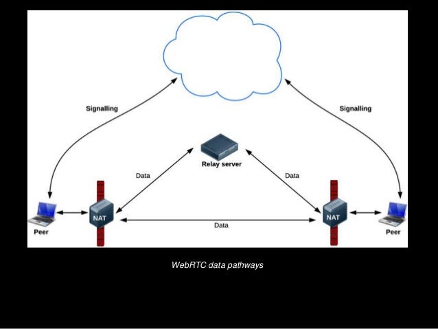 Web rtc summary