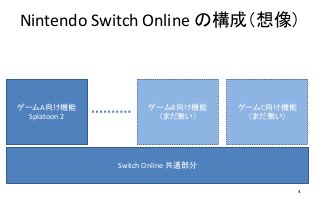 Nintendo Switch Online の構成（想像）
4
Switch Online 共通部分
ゲームA向け機能
Splatoon 2
ゲームB向け機能
（まだ無い）
ゲームC向け機能
（まだ無い）
 