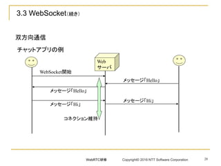 28
双方向通信
Web
サーバ
チャットアプリの例
メッセージ「Hello」
メッセージ「Hello」
WebSocket開始
メッセージ「Hi」
メッセージ「Hi」
コネクション維持
3.3 WebSocket（続き）
WebRTC研修 Copyright© 2016 NTT Software Corporation
 