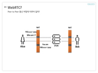 WebRTC?
Peer to Peer ?? ??? ??? ???
Alice
01
NAT
STUN
Who am I ?
You are
168.x.x.x : yyyy Bob
NAT
192.x.x.x : yyyy
 