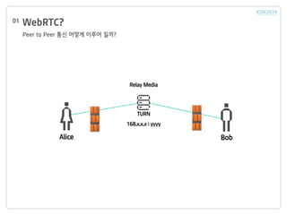 WebRTC?
Peer to Peer ?? ??? ??? ???
01
Alice Bob
TURN
Relay Media
168.x.x.x : yyyy
 