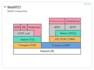 WebRTC Protocol Stack
WebRTC?01
 