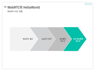 WebRTC? HelloWorld
WebRTC PoC ??
03
WebRTC ?? AppRTC ?? ????
???
360 ????
???
 
