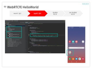 WebRTC? HelloWorld03
WebRTC ?? AppRTC ??
????
???
360 ????
???
 