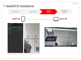 WebRTC? HelloWorld03
WebRTC ?? AppRTC ??
????
???
360 ????
???
AppRTC ? appr.tc ?
 