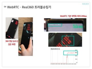 WebRTC C Real360 ??????04
360 ?? ???
?? ??
WebRTC ?? ??? ?? 2Mbps
 
