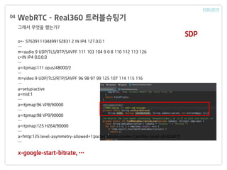 WebRTC C Real360 ??????
??? ??? ????
04
SDP
o=- 5763911104499152831 2 IN IP4 127.0.0.1

m=audio 9 UDP/TLS/RTP/SAVPF 111 103 104 9 0 8 110 112 113 126
c=IN IP4 0.0.0.0

a=rtpmap:111 opus/48000/2

m=video 9 UDP/TLS/RTP/SAVPF 96 98 97 99 125 107 114 115 116

a=setup:active
a=mid:1

a=rtpmap:96 VP8/90000

a=rtpmap:98 VP9/90000

a=rtpmap:125 H264/90000

a=fmtp:125 level-asymmetry-allowed=1;packetization-mode=1;profile-level-id=42e01f

x-google-start-bitrate, 
 