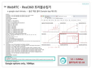 WebRTC C Real360 ??????
x-google-start-bitrate,  ?? ?? ?? (Sample App ???)
04
3.5 -> 5.0Mbps
????? 1? ??
Google options only, 10Mbps
 
