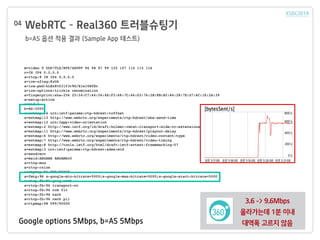 WebRTC C Real360 ??????
b=AS ?? ?? ?? (Sample App ???)
04
Google options 5Mbps, b=AS 5Mbps
3.6 -> 9.6Mbps
????? 1? ??
??? ??? ??
 