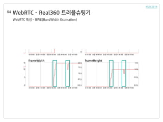 WebRTC C Real360 ??????
WebRTC ?? C BWE(BandWidth Estimation)
04
 