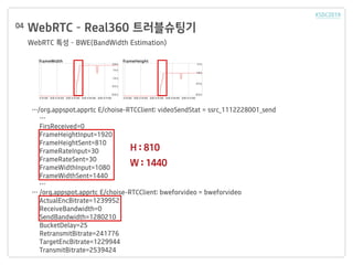 WebRTC C Real360 ??????
WebRTC ?? C BWE(BandWidth Estimation)
04
/org.appspot.apprtc E/choise-RTCClient: videoSendStat = ssrc_1112228001_send

FirsReceived=0
FrameHeightInput=1920
FrameHeightSent=810
FrameRateInput=30
FrameRateSent=30
FrameWidthInput=1080
FrameWidthSent=1440

 /org.appspot.apprtc E/choise-RTCClient: bweforvideo = bweforvideo
ActualEncBitrate=1239952
ReceiveBandwidth=0
SendBandwidth=1280210
BucketDelay=25
RetransmitBitrate=241776
TargetEncBitrate=1229944
TransmitBitrate=2539424
H : 810
W : 1440
 