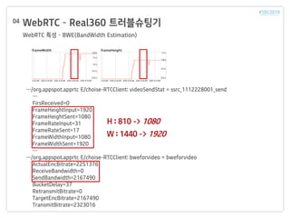 WebRTC C Real360 ??????
WebRTC ?? C BWE(BandWidth Estimation)
04
/org.appspot.apprtc E/choise-RTCClient: videoSendStat = ssrc_1112228001_send

FirsReceived=0
FrameHeightInput=1920
FrameHeightSent=1080
FrameRateInput=31
FrameRateSent=17
FrameWidthInput=1080
FrameWidthSent=1920

/org.appspot.apprtc E/choise-RTCClient: bweforvideo = bweforvideo
ActualEncBitrate=2251376
ReceiveBandwidth=0
SendBandwidth=2167490
BucketDelay=37
RetransmitBitrate=0
TargetEncBitrate=2167490
TransmitBitrate=2323016
H : 810 -> 1080
W : 1440 -> 1920
 