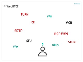 WebRTC?
VP8
VP9
TURN
STUN
signaling
ICE
OPUS
SFU
MCU
SRTP
01
 