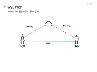 WebRTC?
Peer to Peer ?? ??? ??? ???
Signaling Signaling
Media
Alice Bob
01
 