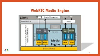 WebRTC Media Engine
13
 