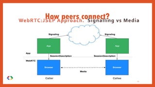 How peers connect?
22
 