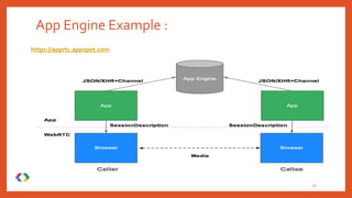 App Engine Example :
23
https://apprtc.appspot.com
 