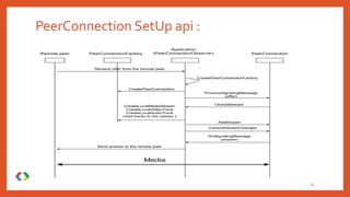 PeerConnection SetUp api :
25
 