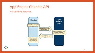 App Engine Channel API
• Establishing a channel.
29
 