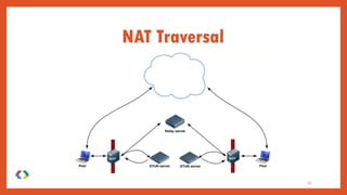 32
NAT Traversal
 