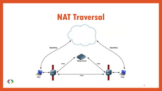 34
NAT Traversal
 