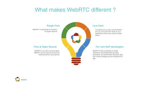webrtc signal android sdk webrtc signal android sdk