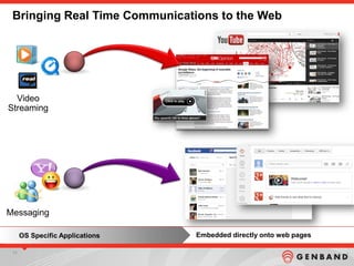 1313
Video
Streaming
Messaging
Bringing Real Time Communications to the Web
OS Specific Applications Embedded directly onto web pages
 