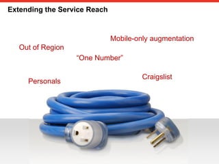 1515
Out of Region
Mobile-only augmentation
“One Number”
Craigslist
Personals
Extending the Service Reach
 